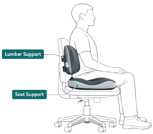 Where ErgoRelief™ and LumbarEase™ sit on your chair